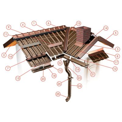 Accesorii acoperisuri