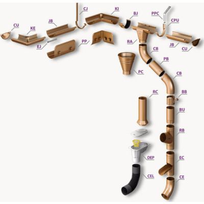 Jgheaburi si burlane