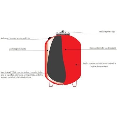Vas expansiune Vert VR24 24L fara Picior