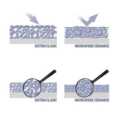 Vopsea lavabila Zertifikat cu microsfere ceramice lucios P8.5L V8420-p8.5l
